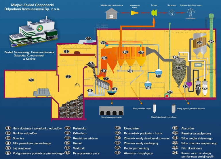 Schemat technologiczny ZTUOK